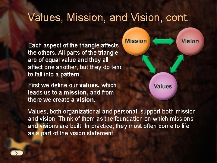 Values, Mission, and Vision, cont. Each aspect of the triangle affects the others. All