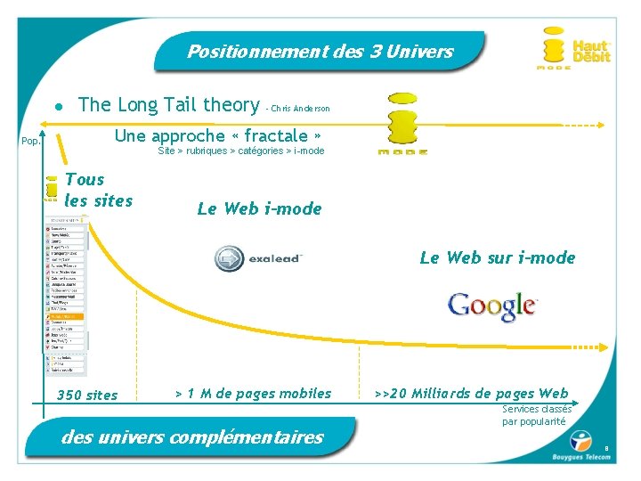 Positionnement des 3 Univers l Pop. The Long Tail theory - Chris Anderson Une