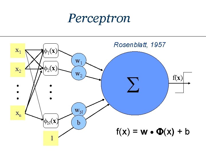 Perceptron x 1 x 2 xn Rosenblatt, 1957 f 1(x) f 2(x) w 1