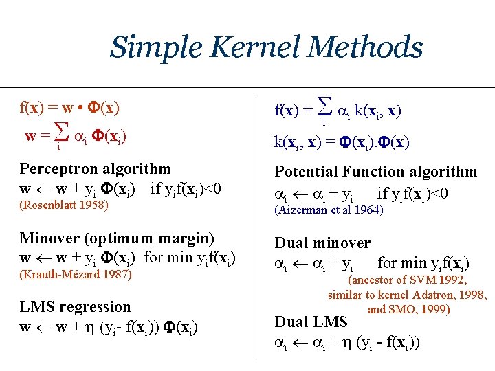 Simple Kernel Methods S a k(x , x) f(x) = w • F(x) f(x)