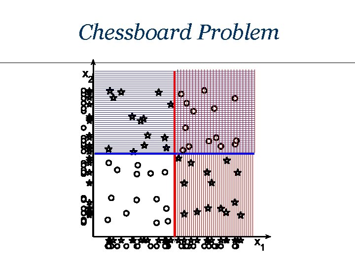 Chessboard Problem 