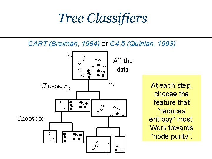 Tree Classifiers CART (Breiman, 1984) or C 4. 5 (Quinlan, 1993) x 2 All
