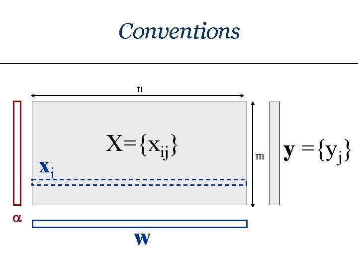 Conventions n xi a X={xij} w m y ={yj} 