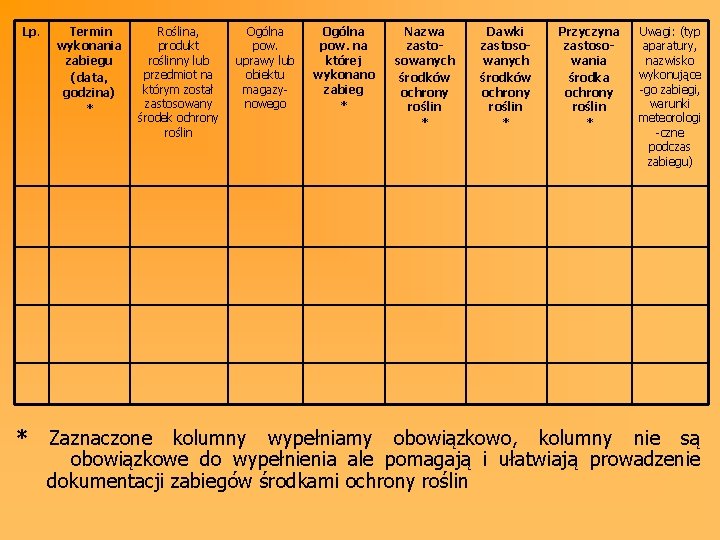 Lp. Termin wykonania zabiegu (data, godzina) * Roślina, produkt roślinny lub przedmiot na którym