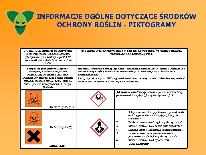 INFORMACJE OGÓLNE DOTYCZĄCE ŚRODKÓW OCHRONY ROŚLIN - PIKTOGRAMY Do 31 maja 2015 roku mogą