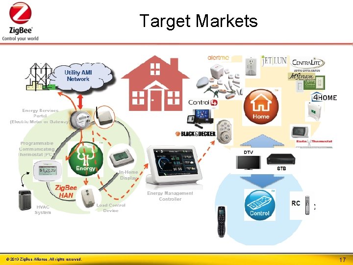 Target Markets © 2013 Zig. Bee Alliance. All rights reserved. 17 