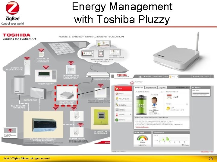 Energy Management with Toshiba Pluzzy © 2013 Zig. Bee Alliance. All rights reserved. 20