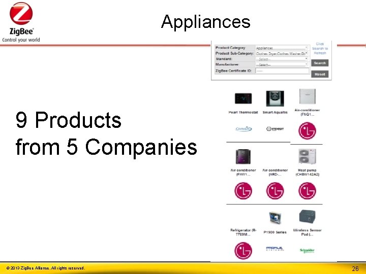 Appliances 9 Products from 5 Companies © 2013 Zig. Bee Alliance. All rights reserved.