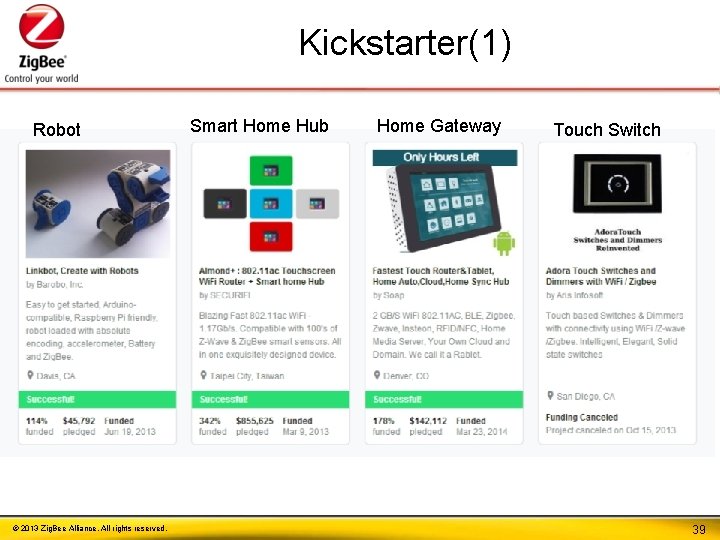 Kickstarter(1) Robot © 2013 Zig. Bee Alliance. All rights reserved. Smart Home Hub Home