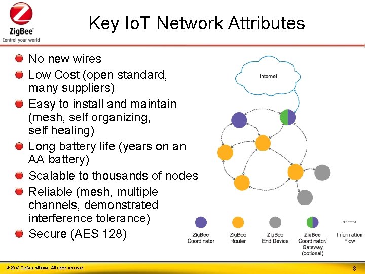 Key Io. T Network Attributes No new wires Low Cost (open standard, many suppliers)