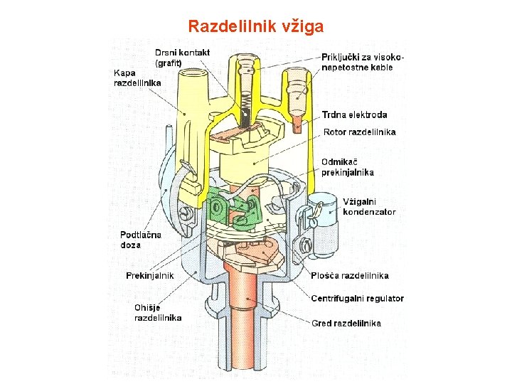 Razdelilnik vžiga 