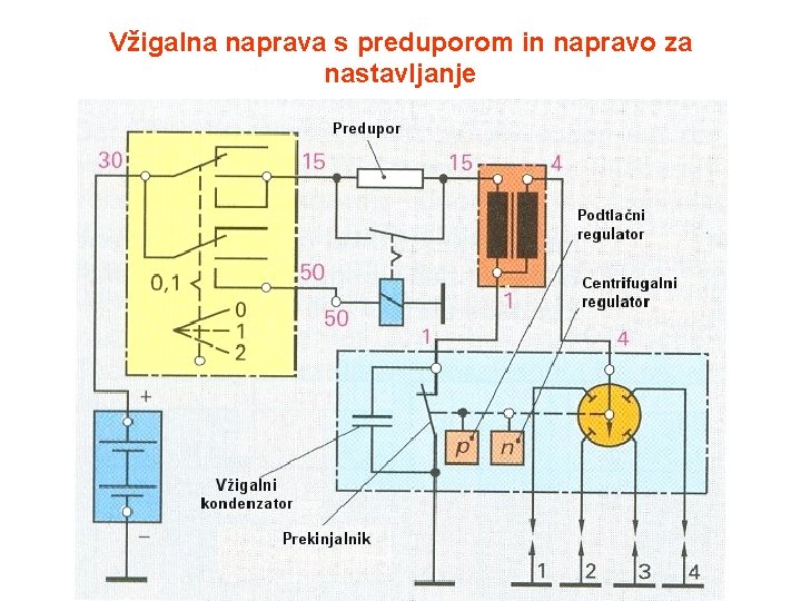 Vžigalna naprava s preduporom in napravo za nastavljanje 