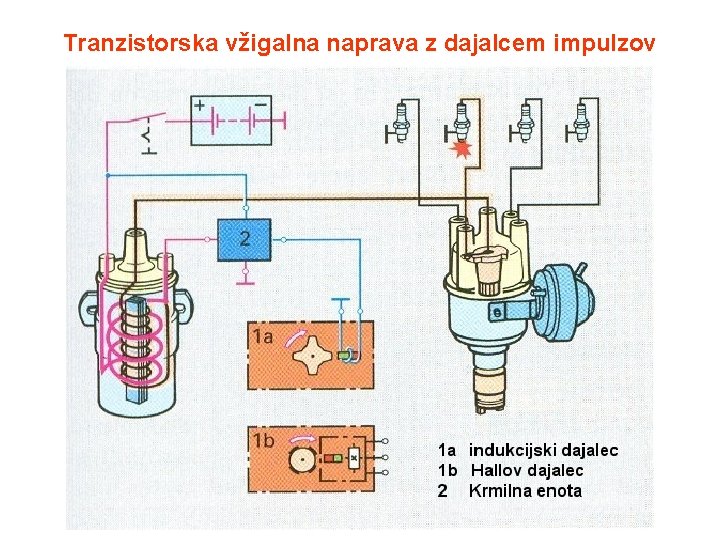 Tranzistorska vžigalna naprava z dajalcem impulzov 