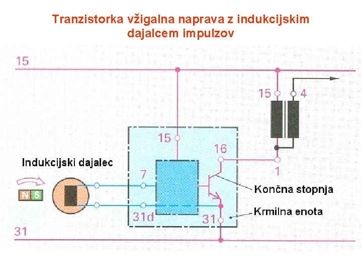 Tranzistorka vžigalna naprava z indukcijskim dajalcem impulzov 