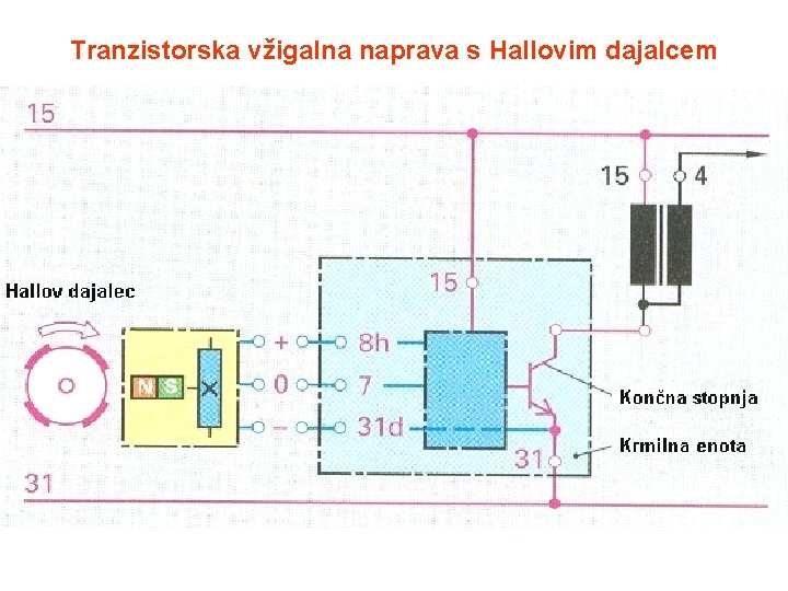 Tranzistorska vžigalna naprava s Hallovim dajalcem 