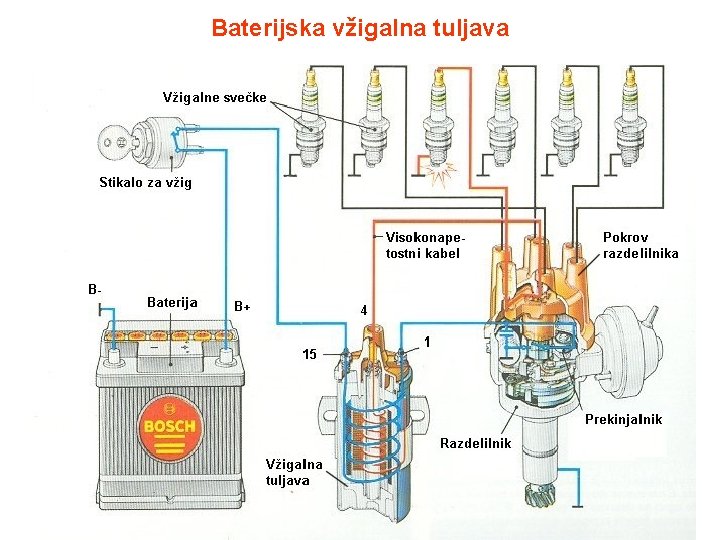 Baterijska vžigalna tuljava 