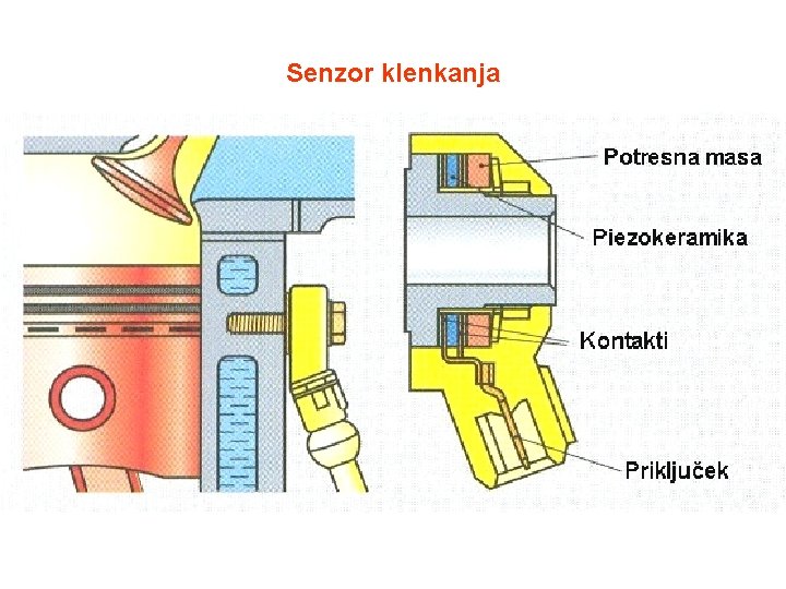 Senzor klenkanja 