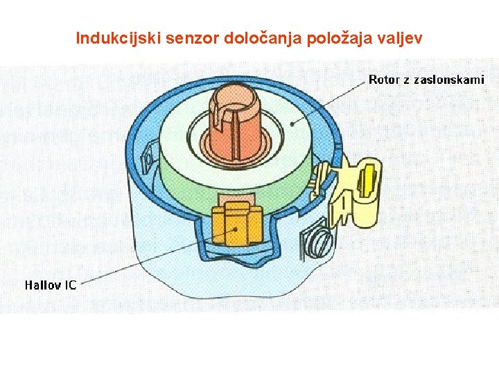 Indukcijski senzor določanja položaja valjev 