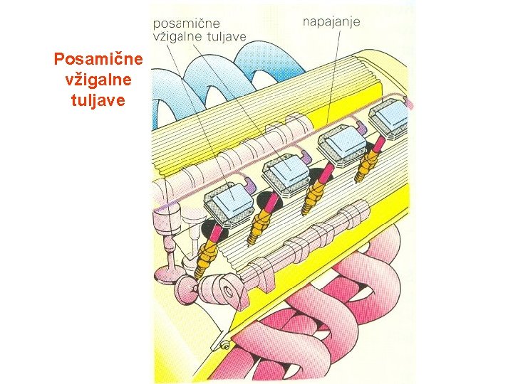 Posamične vžigalne tuljave 