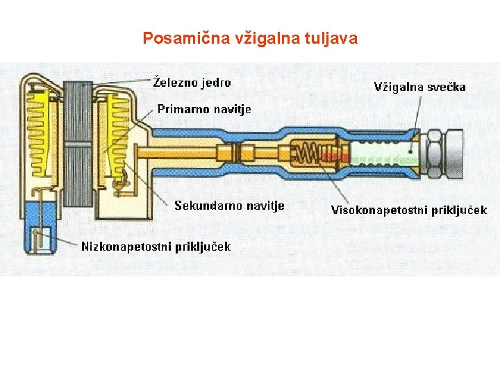 Posamična vžigalna tuljava 