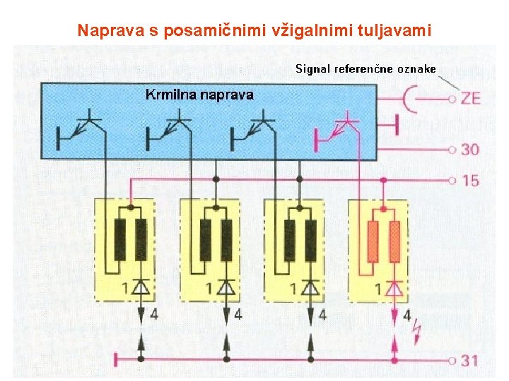 Naprava s posamičnimi vžigalnimi tuljavami 