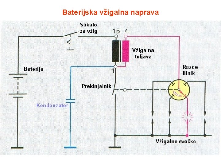 Baterijska vžigalna naprava 