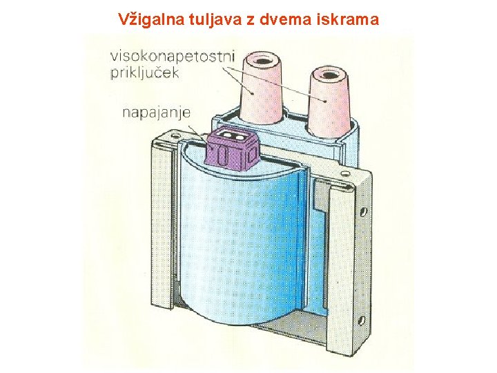 Vžigalna tuljava z dvema iskrama 