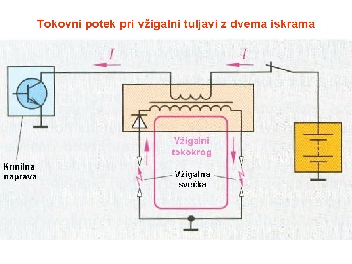 Tokovni potek pri vžigalni tuljavi z dvema iskrama 