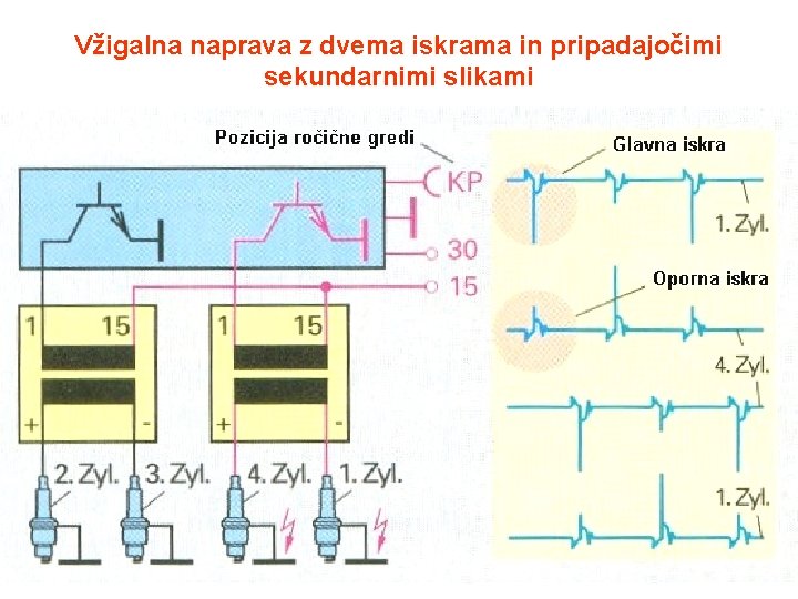 Vžigalna naprava z dvema iskrama in pripadajočimi sekundarnimi slikami 