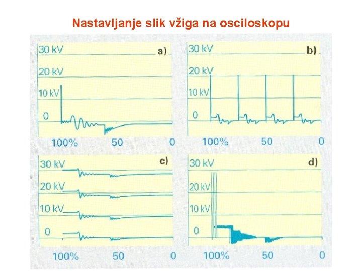 Nastavljanje slik vžiga na osciloskopu 