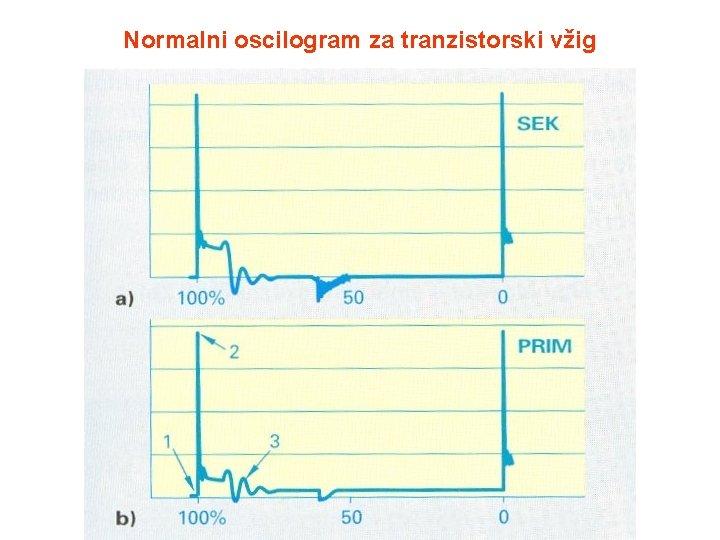 Normalni oscilogram za tranzistorski vžig 