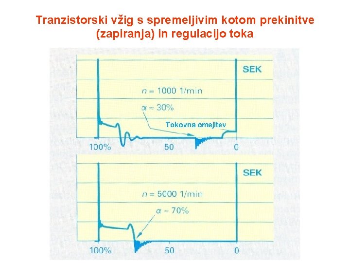 Tranzistorski vžig s spremeljivim kotom prekinitve (zapiranja) in regulacijo toka 