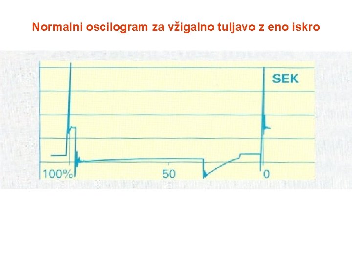 Normalni oscilogram za vžigalno tuljavo z eno iskro 