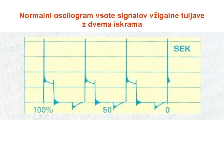 Normalni oscilogram vsote signalov vžigalne tuljave z dvema iskrama 