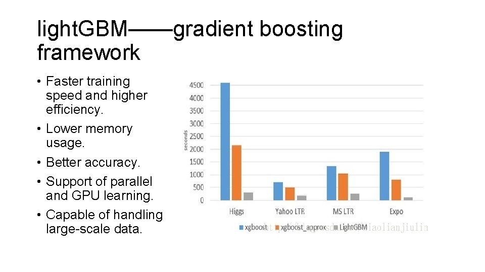 light. GBM——gradient boosting framework • Faster training speed and higher efficiency. • Lower memory