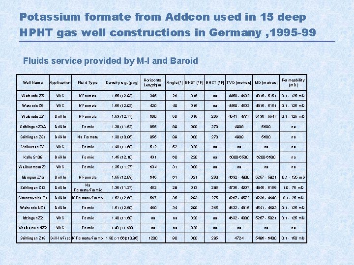 Potassium formate from Addcon used in 15 deep HPHT gas well constructions in Germany