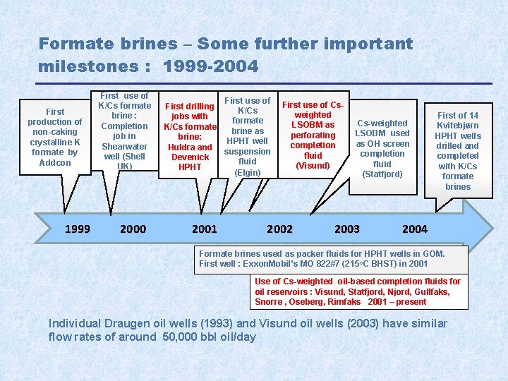 Formate brines – Some further important milestones : 1999 -2004 First production of non-caking