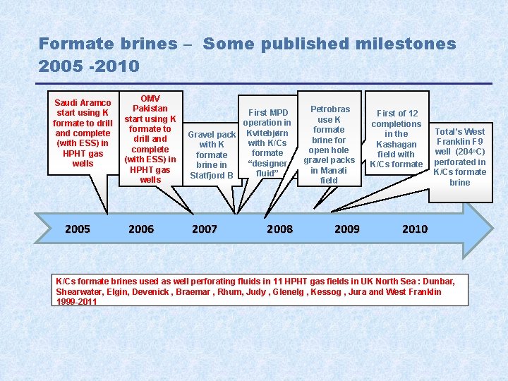 Formate brines – Some published milestones 2005 -2010 Saudi Aramco start using K formate