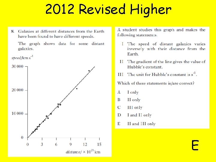 2012 Revised Higher E 
