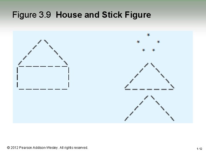 Figure 3. 9 House and Stick Figure 1 -12 © 2012 Pearson Addison-Wesley. All