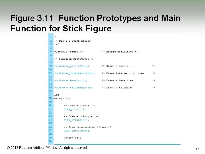 Figure 3. 11 Function Prototypes and Main Function for Stick Figure 1 -14 ©