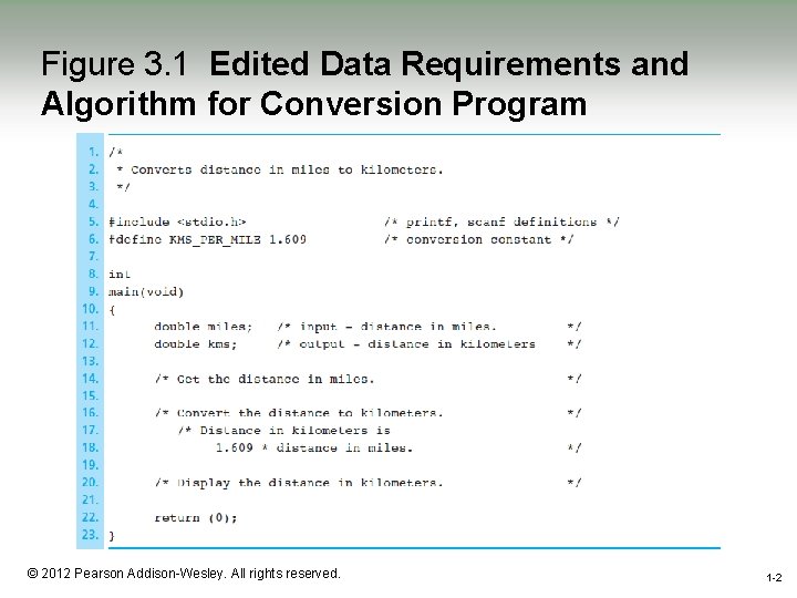 Figure 3. 1 Edited Data Requirements and Algorithm for Conversion Program 1 -2 ©