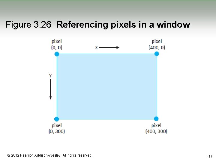 Figure 3. 26 Referencing pixels in a window 1 -31 © 2012 Pearson Addison-Wesley.