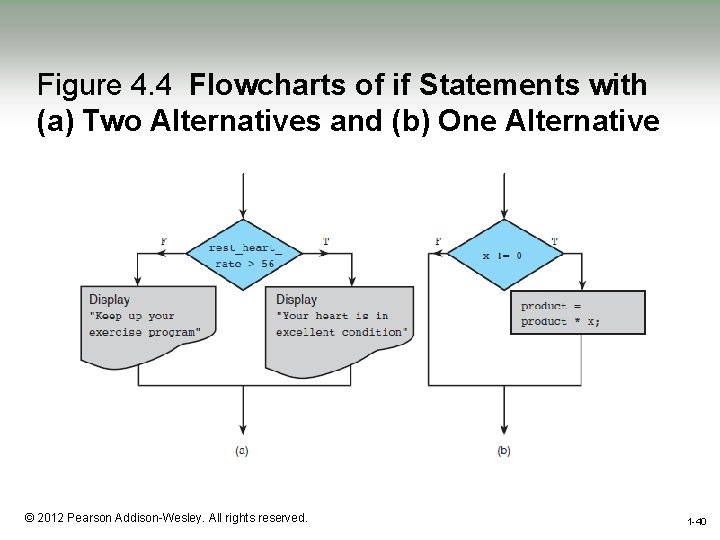 Figure 4. 4 Flowcharts of if Statements with (a) Two Alternatives and (b) One