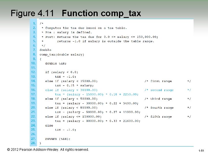 Figure 4. 11 Function comp_tax 1 -51 © 2012 Pearson Addison-Wesley. All rights reserved.