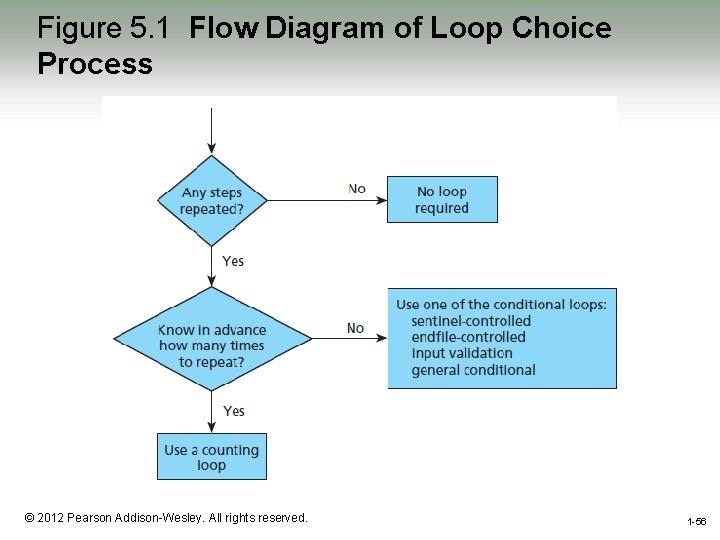 Figure 5. 1 Flow Diagram of Loop Choice Process 1 -56 © 2012 Pearson