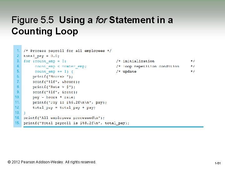 Figure 5. 5 Using a for Statement in a Counting Loop 1 -61 ©