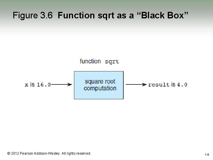 Figure 3. 6 Function sqrt as a “Black Box” 1 -9 © 2012 Pearson