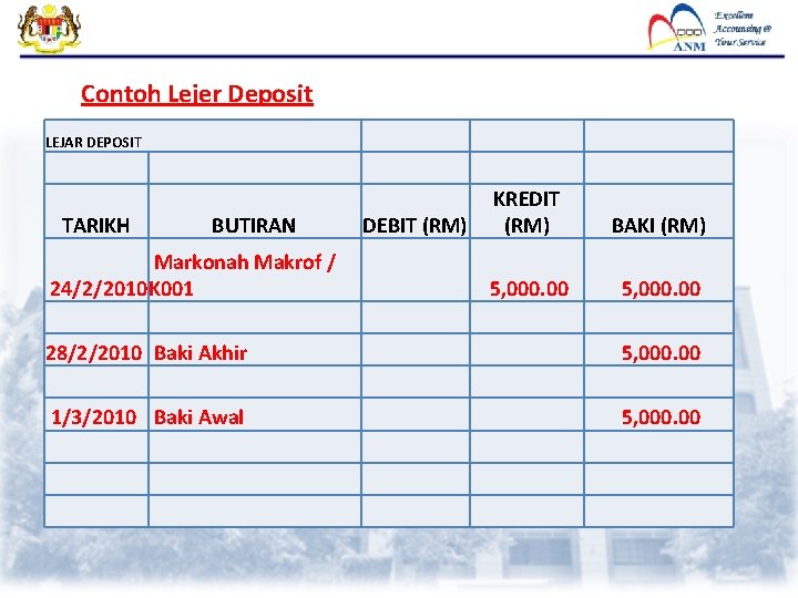 Contoh Lejer Deposit LEJAR DEPOSIT TARIKH BUTIRAN Markonah Makrof / 24/2/2010 K 001 28/2/2010