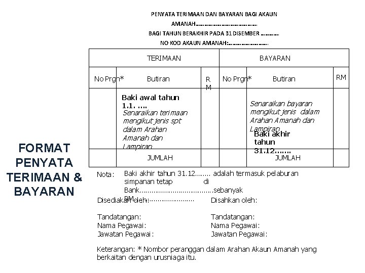 PENYATA TERIMAAN DAN BAYARAN BAGI AKAUN AMANAH…………………. BAGI TAHUN BERAKHIR PADA 31 DISEMBER …………. PENYATA TERIMAAN DAN BAYARAN BAGI AKAUN AMANAH…………………. BAGI TAHUN BERAKHIR PADA 31 DISEMBER ………….